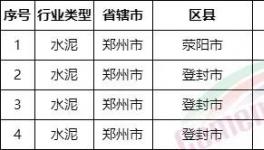 重磅！河南省不停產(chǎn)水泥企業(yè)名單發(fā)布！