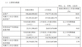 瘋狂！海螺一天狂賺9000多萬！