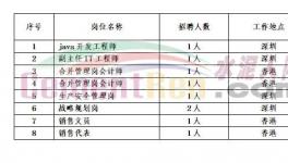 海螺、華潤、紅獅、臺泥等水泥集團開始搶人！