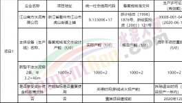 又一條5000t/d熟料生產(chǎn)線將落地廣西！