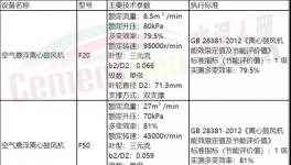 工信部推薦鼓風(fēng)機(jī)！海螺、同力、山水、金圓等水泥集團(tuán)都在用！