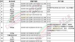 1700多家水泥廠停產(chǎn)時間表發(fā)布！
