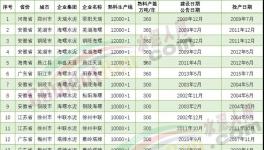 厲害！19條10000t/d水泥生產(chǎn)線落地！亮點全在這里……