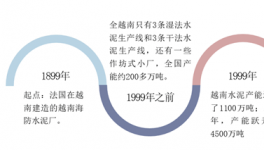 越南水泥工業(yè)現(xiàn)狀分析，產(chǎn)業(yè)的資本化也會(huì)給中國(guó)企業(yè)帶來(lái)新的機(jī)遇 