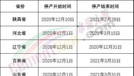 重磅！山東、河南、河北十幾個省600多家水泥廠停產(chǎn)日期發(fā)布！