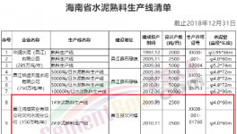 大動作！海螺又收購兩條水泥生產(chǎn)線！