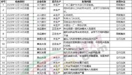 注意！3000多家水泥廠！環(huán)保檢查清單來了！幾十家水泥廠被通報！