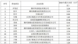 又一地區(qū)限電，生產(chǎn)用電全停！水泥企業(yè)在缺電時(shí)段執(zhí)行調(diào)控指標(biāo)！