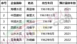 可怕！海螺、中聯(lián)、山水、華新眾多董事長將集體退休！
