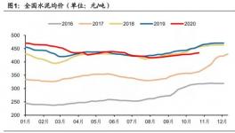 海螺水泥——“中國神泥”，到底值多少錢？ 