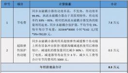 水泥生產(chǎn)被遺忘的角落，節(jié)能降耗專家支招！