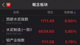 注意！海螺、中材已經(jīng)動手了！3000多家水泥廠機(jī)會來了！