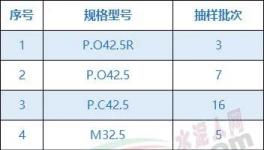 注意！這18家水泥質(zhì)量不合格?。ǜ矫麊危?></a>
							</div>
												<div   id=