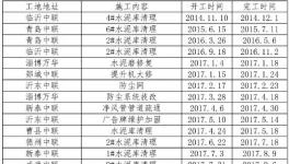 事故高發(fā)！水泥企業(yè)清庫難題解決了……