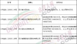 壟斷市場！多家水泥廠被罰！