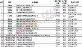 “炸鍋了”！75條水泥熟料線將在“十四五”期間點(diǎn)火投產(chǎn)?。ǜ矫麊危?></a>
							</div>
												<div   id=