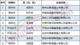 又一水泥大省水泥行業(yè)績效評級動態(tài)調(diào)整更新！