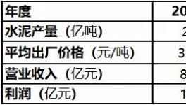 爭奪！海螺、金隅冀東、紅獅、“搶地盤”開始了！