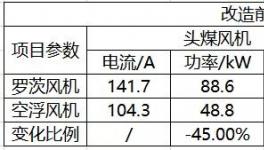 節(jié)電45%！中聯(lián)、南方、亞東等近百家水泥企業(yè)的共同選擇！