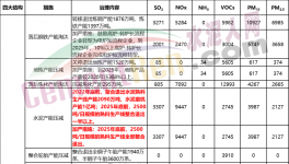 定了！水泥大省2500t/d生產(chǎn)線全部退出！