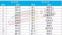 這一地區(qū)今年要完成15條水泥生產(chǎn)線超低排放改造！