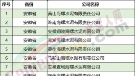 嚴(yán)查！1000多家水泥廠！8個(gè)省！中央督察組進(jìn)駐?。ǜ脚e報(bào)電話(huà)）