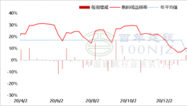北方熟料南下延后，水泥價(jià)格或?qū)⒊掷m(xù)上漲！