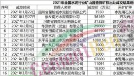 搶！搶！搶！海螺、華潤(rùn)、華新等水泥企業(yè)開啟“資源爭(zhēng)奪戰(zhàn)”！