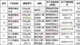 抽查！多批次水泥質(zhì)量不合格！