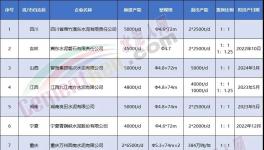 揭秘！金隅冀東、華新等都在瘋狂拆廠！背后原因竟是…