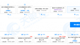冀東水泥首季凈虧5100萬，子公司被限制消費！
