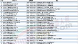 河南水泥企業(yè)即將停限產(chǎn)！水泥應聲上調(diào)30-50元/噸！