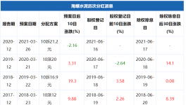 土豪！海螺水泥分紅112億元！