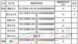 安排！關(guān)中地區(qū)水泥熟料生產(chǎn)線錯(cuò)峰生產(chǎn)！