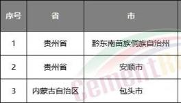 水泥行情持續(xù)看跌！第五輪降價(jià)開始了……