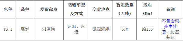 漣源海螺煤炭汽車中轉(zhuǎn)運(yùn)輸招標(biāo)信息公示！
