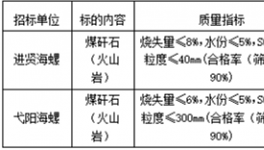 2021年8月-2022年7月進賢海螺、弋陽海螺煤矸石招標信息公示！