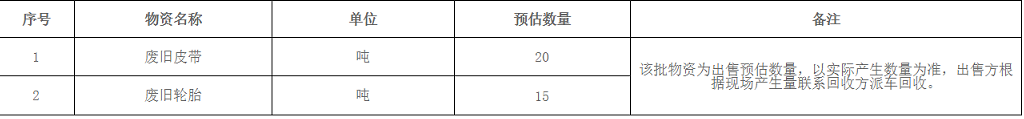 興安海螺水泥有限責(zé)任公司廢舊物資出售招標公示！