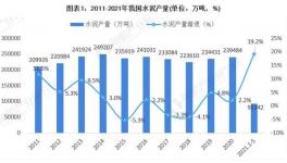 2021年中國(guó)水泥行業(yè)市場(chǎng)現(xiàn)狀及區(qū)域布局！