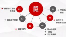 微晶耐磨新材， 水泥預(yù)熱器結(jié)皮徹底解決！