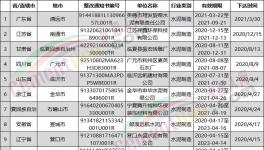 這些水泥企業(yè)要限期限改！否則不予排污！