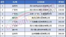 又有紅獅、西南等多家企業(yè)集體降價！