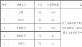 興業(yè)海螺公司廢舊物資招標(biāo)出售公示！