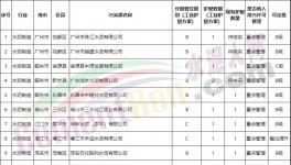 達(dá)不到超低排放，水泥企業(yè)不得定為A級(jí)！