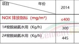 減少氨逃逸！中聯(lián)水泥的詳細解決方案來了…