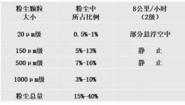 ?抑制揚(yáng)塵超標(biāo)！萬年青、東方希望等水泥企業(yè)都在用這套系統(tǒng)!