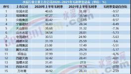 毛利率高達近50%！這家水泥企業(yè)盈利能力遠超海螺水泥！