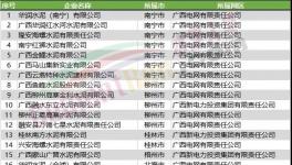 動(dòng)真格！近1000家水泥廠將受限！水泥價(jià)格瘋漲！