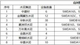 高效、節(jié)能、環(huán)保、智能，水泥綠色礦山建設少不了它！