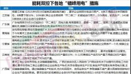 爆發(fā)！海螺發(fā)斷貨通知！暴漲350元/噸！